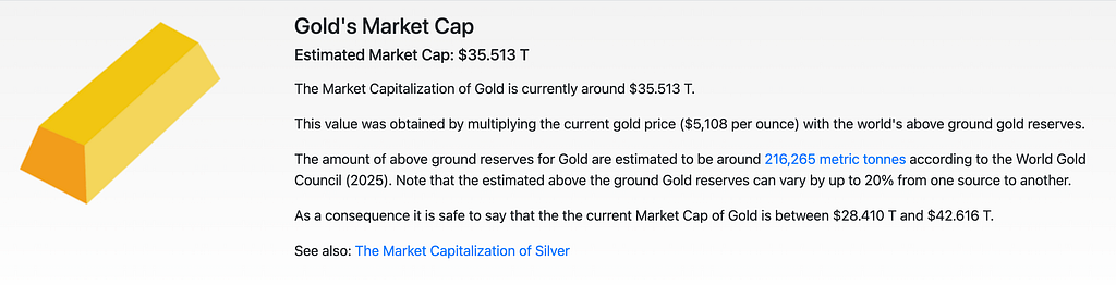 Gold’s Market Cap