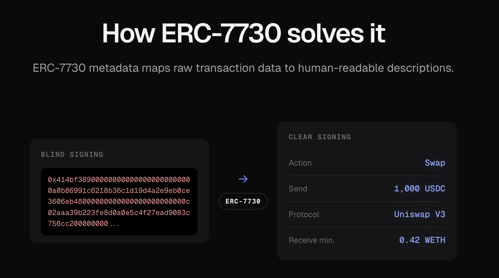 How ERC-7730 solves it