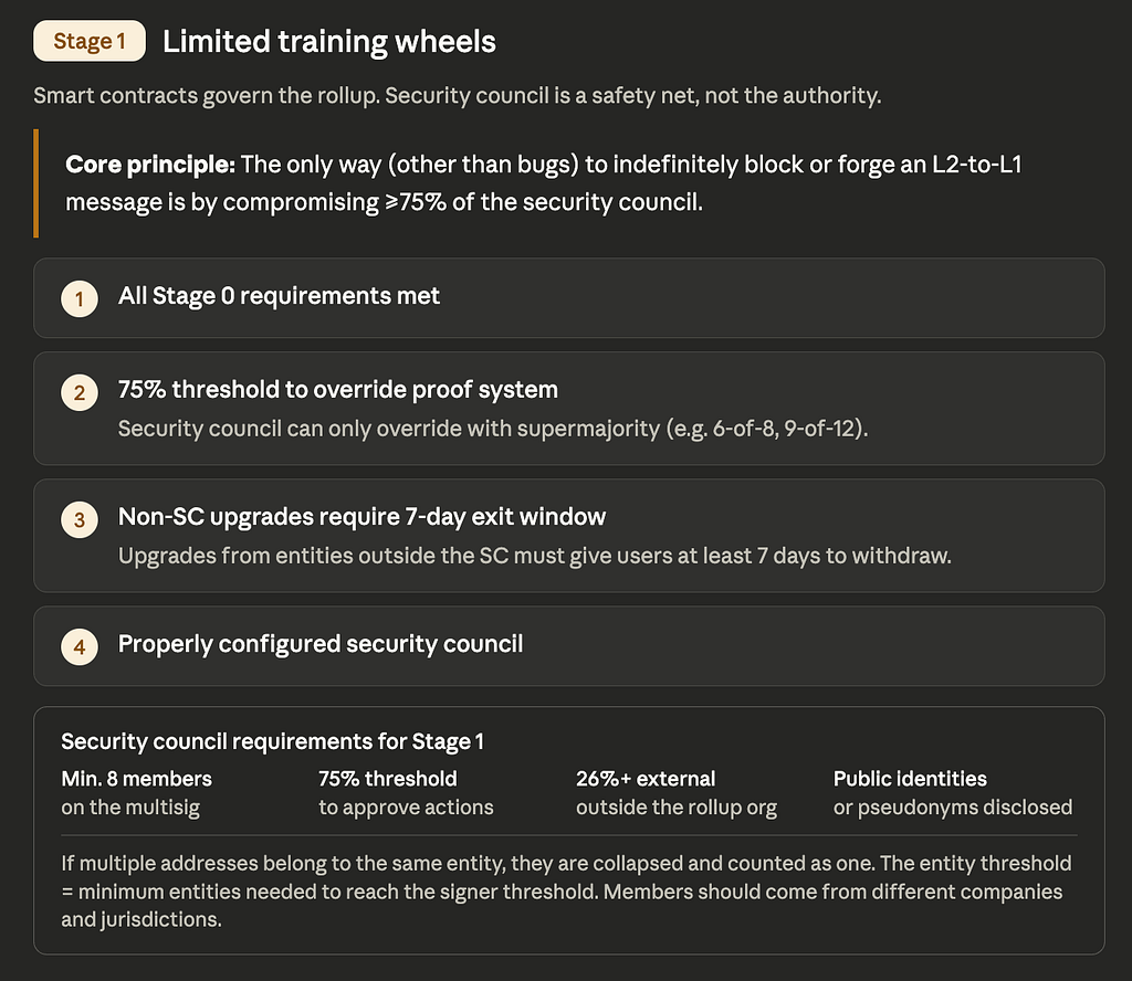 Image created based on the L2Beat Stages criteria